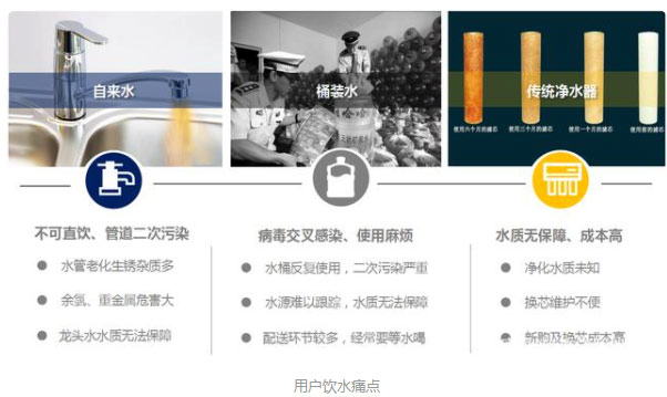 【風(fēng)口期】小區管道直飲水時(shí)代即將來(lái)臨??！不銹鋼水管廠(chǎng)家準備好了嗎？